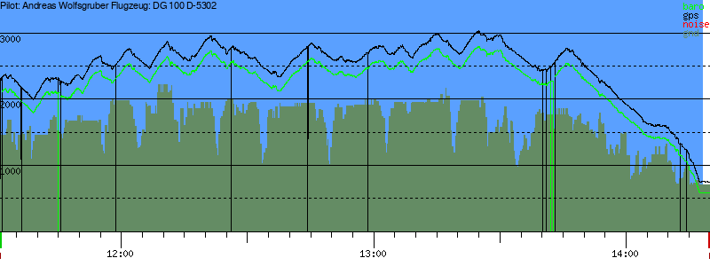Barometer